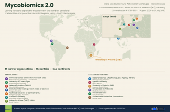 The Mycobiomics 2.0 project is officially launched